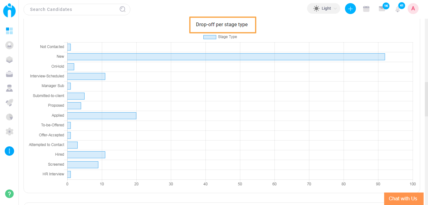 Analytics Report